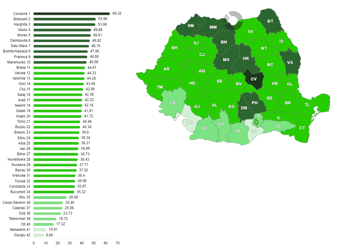 Creșterea numărului de voturi pro-europene în al doilea tur față de primul tur la alegerile prezidențiale din anul 2025